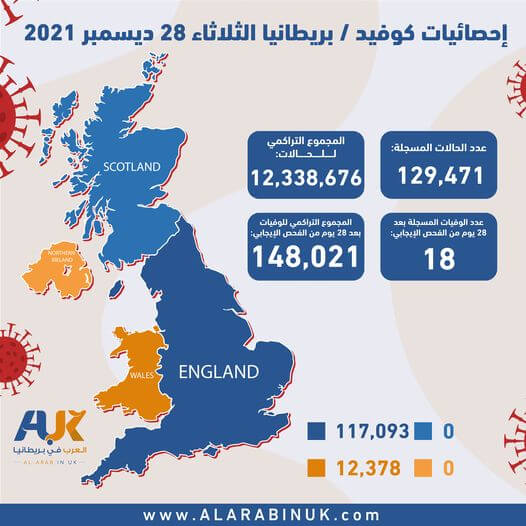 جونسون: 90% من المرضى في العناية المركزة ام يتلقوا الجرعة الثالثة (فيسبوك: AUK) الجزيرة)