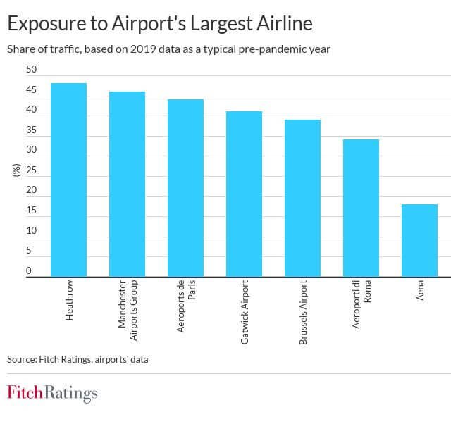 Singleairline Exposure