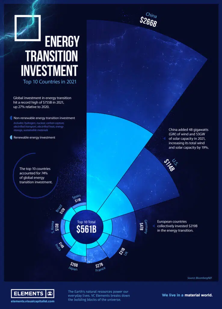 Energy-transition-investment-by-country