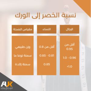 نسبة الخصر إلى الورك وارتباطه بالجسم السليم صحيا