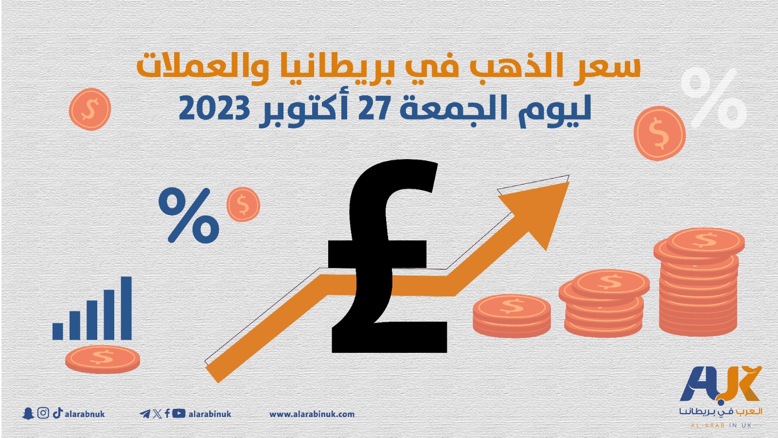 سعر الذهب في بريطانيا والعملات ليوم الجمعة 27 أكتوبر 2023