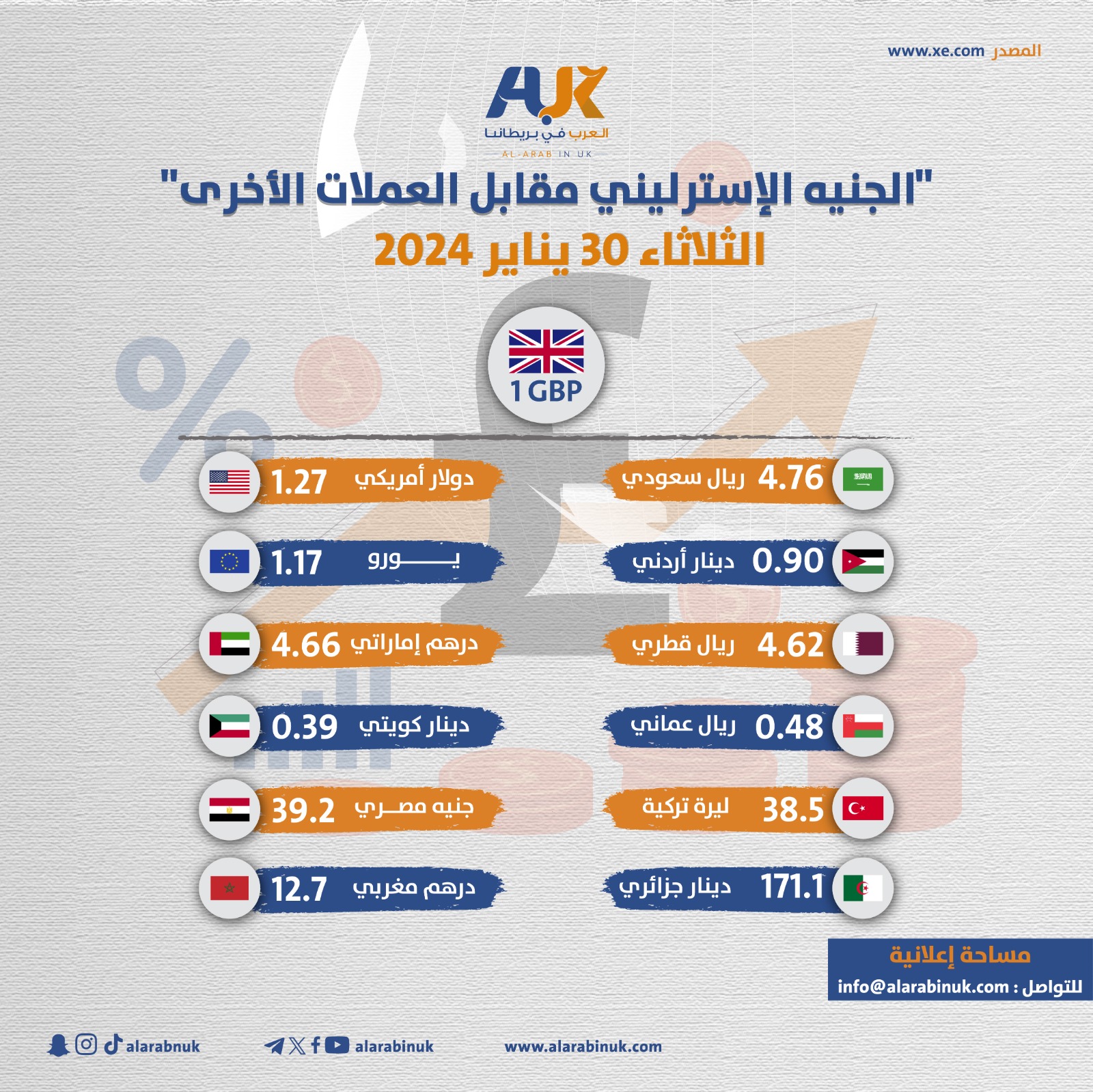 أسعار العملات في بريطانيا