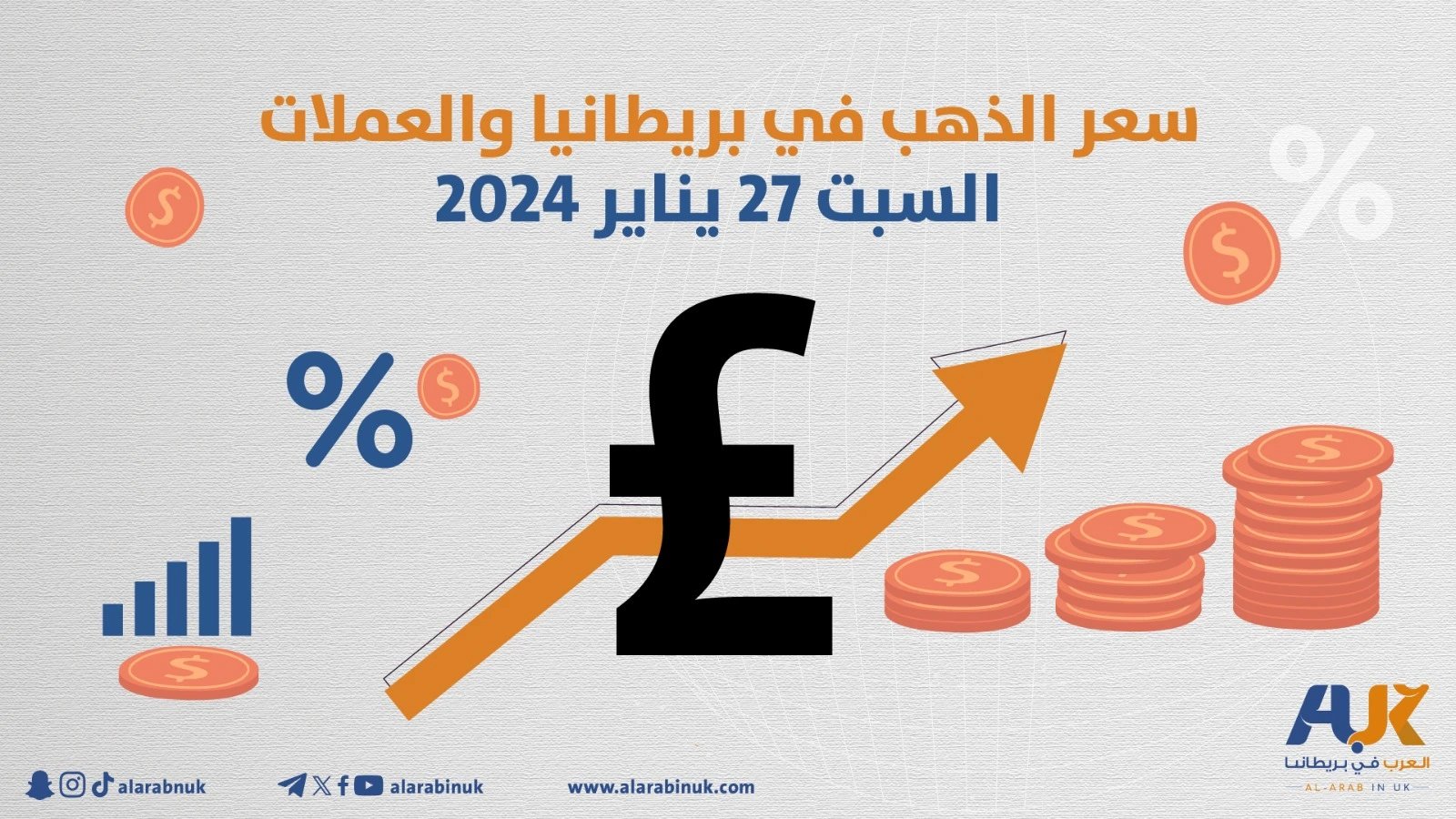 سعر الذهب في بريطانيا والعملات ليوم السبت 27 يناير 2024