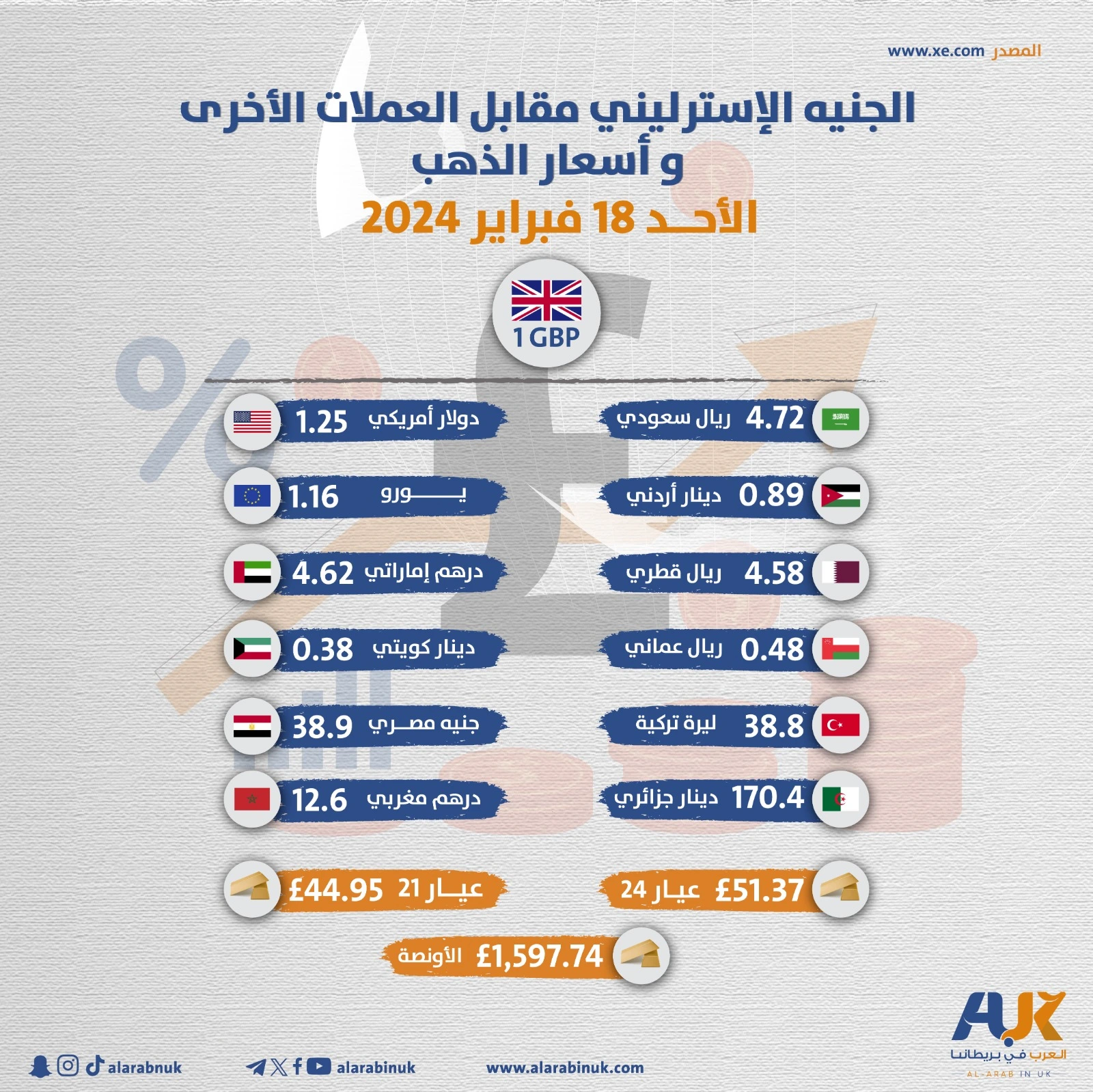 سعر الذهب في بريطانيا والعملات ليوم السبت 17 فبراير 2024