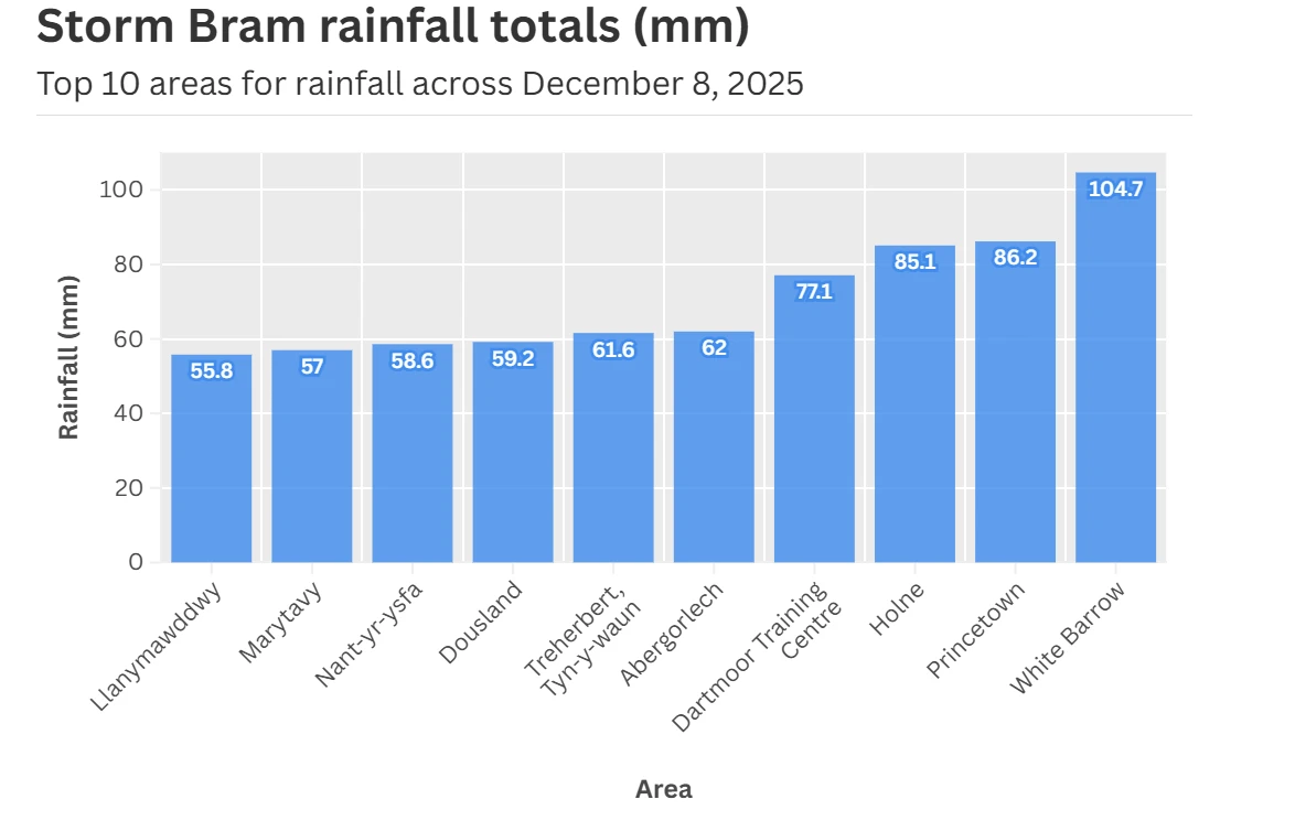 تحذيرات من أمطار غزيرة وفيضانات نهاية هذا الأسبوع في بريطانيا