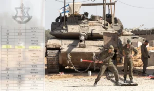 ديكلاسيفايد: أكثر من ألفي بريطاني شاركوا في حرب الاحتلال على غزة