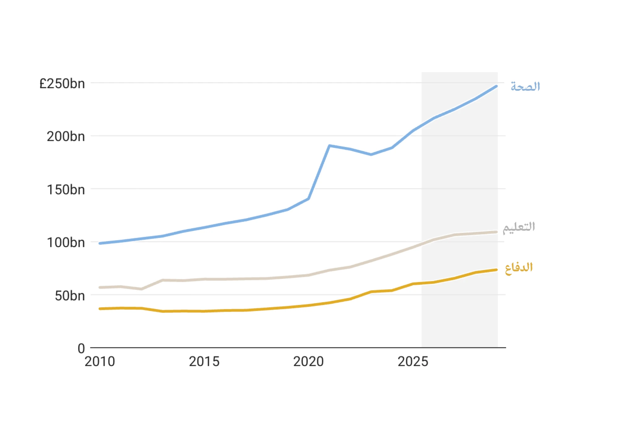 لغز ميزانية الصحة البريطانية: أين تذهب المليارات وقوائم الانتظار لا تنتهي؟