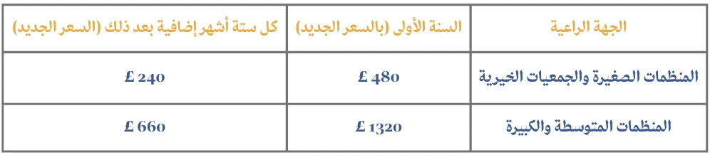 تغييرات جوهرية في تأشيرات العمل البريطانية 2026: الرسوم واللغة والشروط