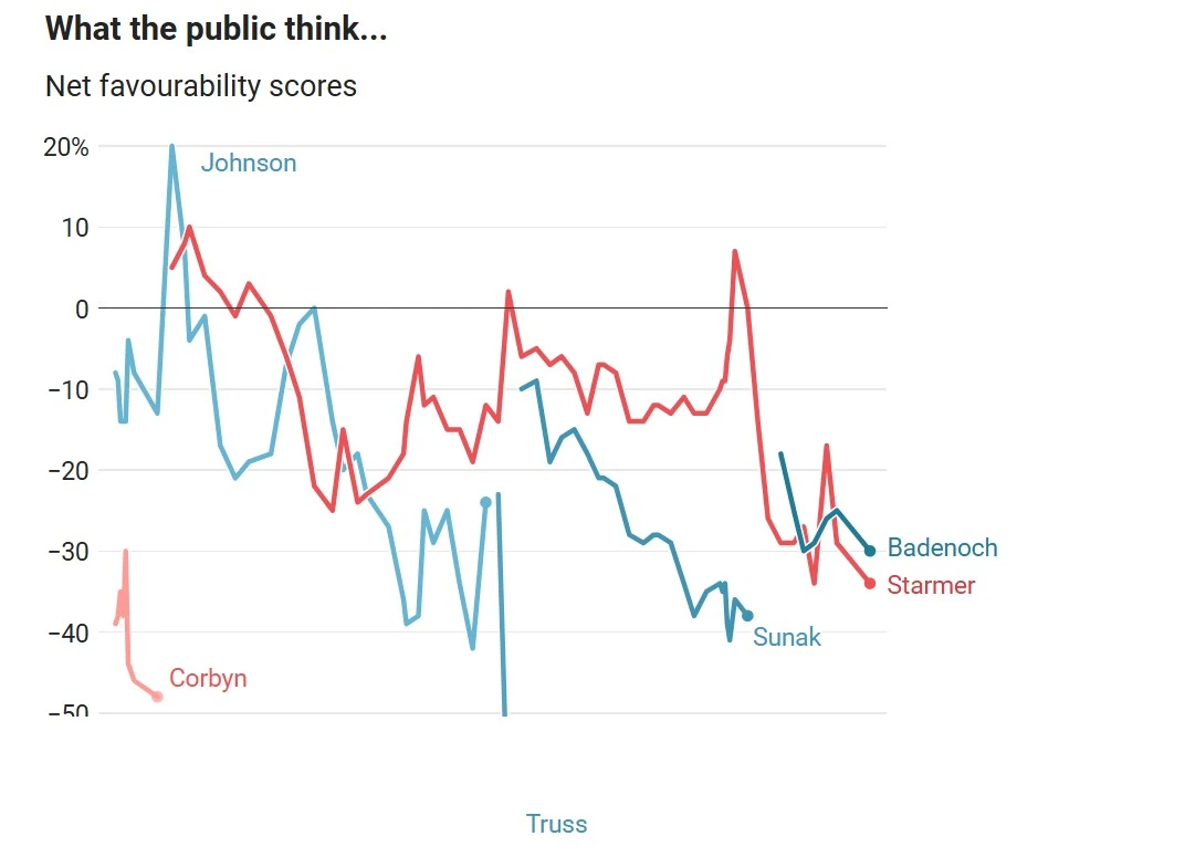 التايمز: لماذا انقلب البريطانيون على ستارمر؟ 5 أسباب وراء تراجع شعبية حزب العمال