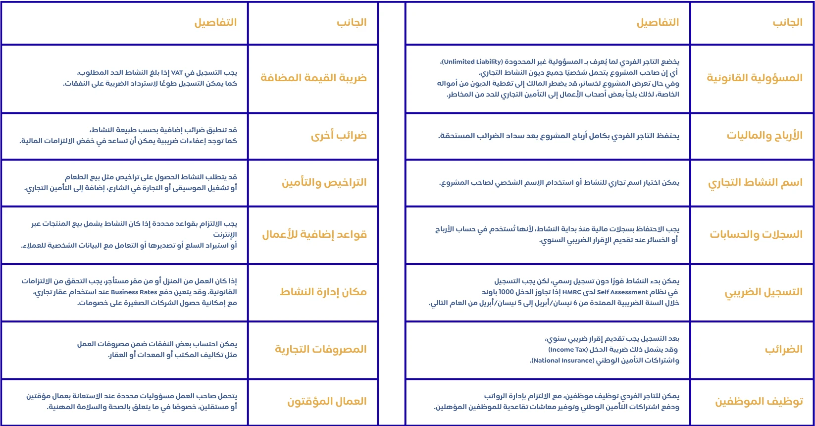 الدليل الشامل لتأسيس عملك التجاري في بريطانيا: من الفكرة إلى السجل التجاري
