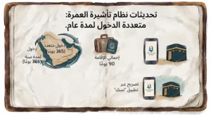 السعودية تُحدث نظام العمرة بإطلاق تأشيرة متعددة الدخول لمدة 365 يومًا