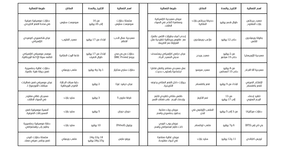 فعاليات لا تفوت في لندن في يوليو 2026 ودليلك لاختيار الأنسب للأسرة العربية المحافظة