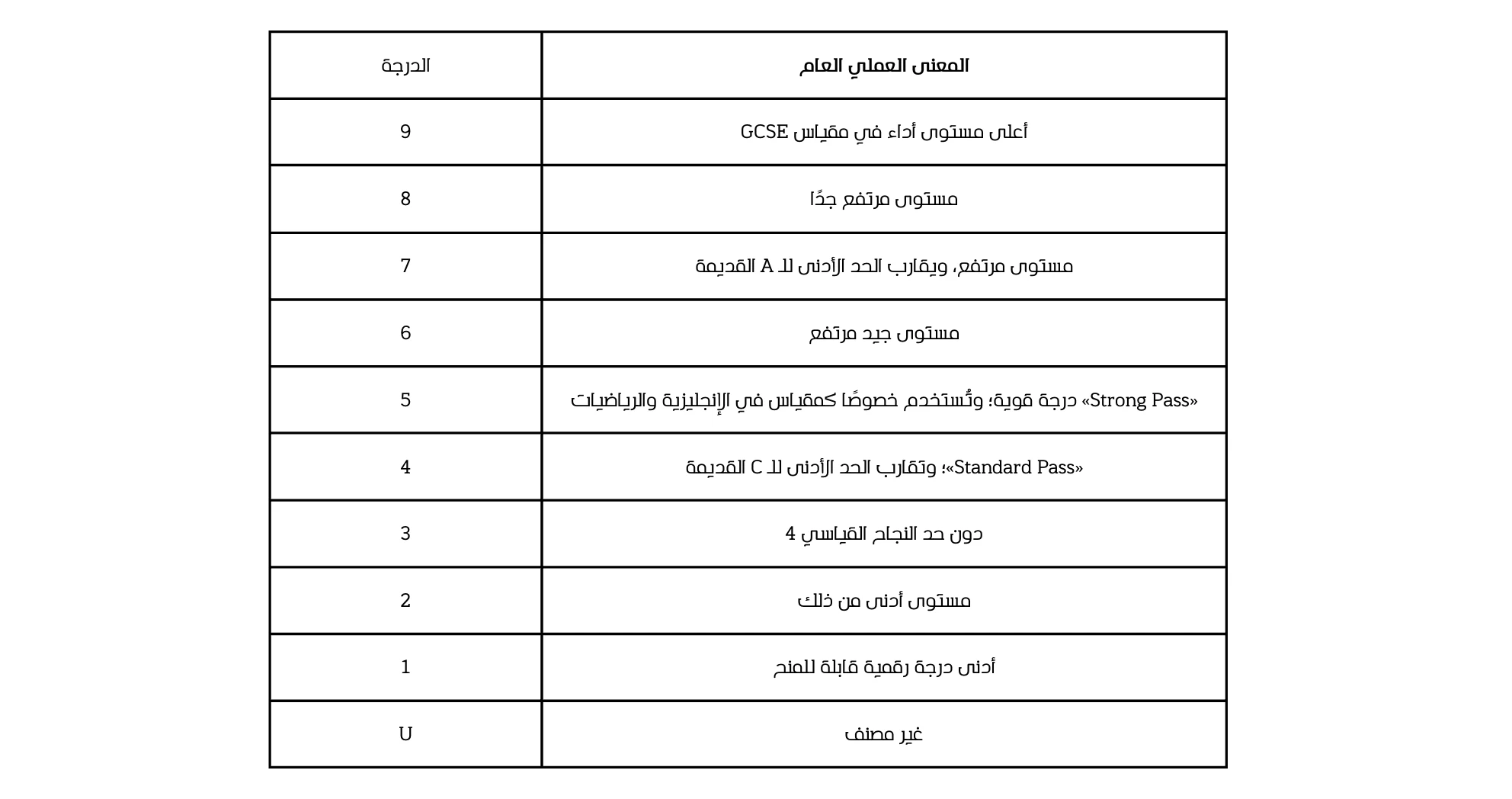 درجات GCSE في إنجلترا 2026: كيف تُحتسب، ماذا تعني، ومن هو المتفوق؟